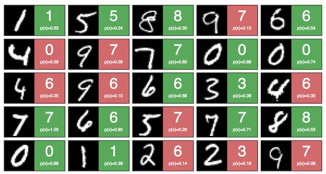 neural network training
