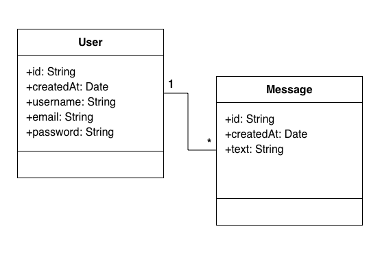 uml diagram
