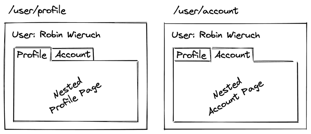 react router and react router dom