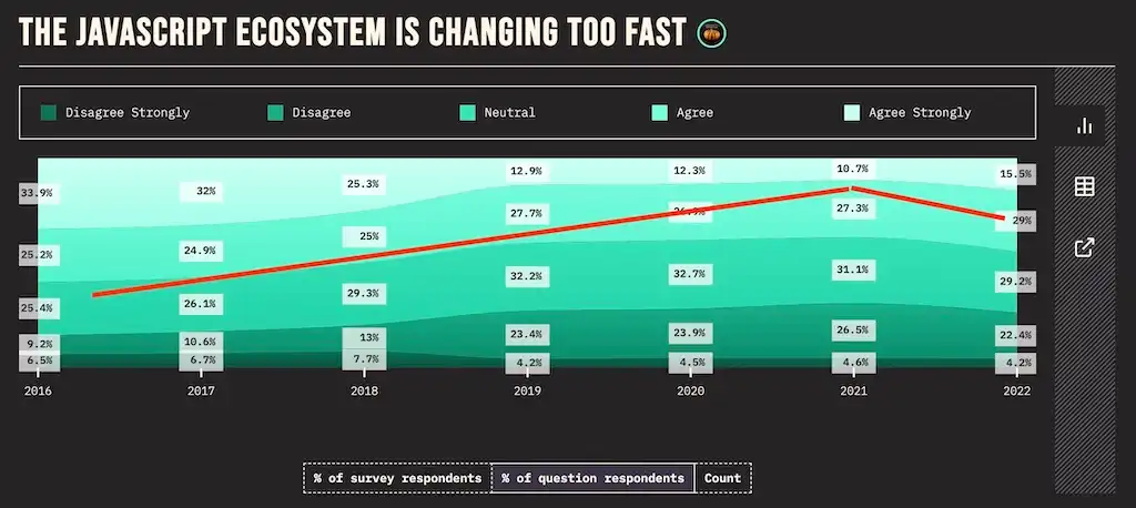 javascript ecosystem change fast