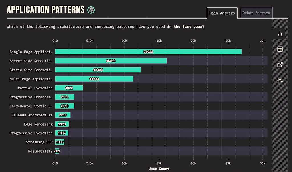 application rendering patterns