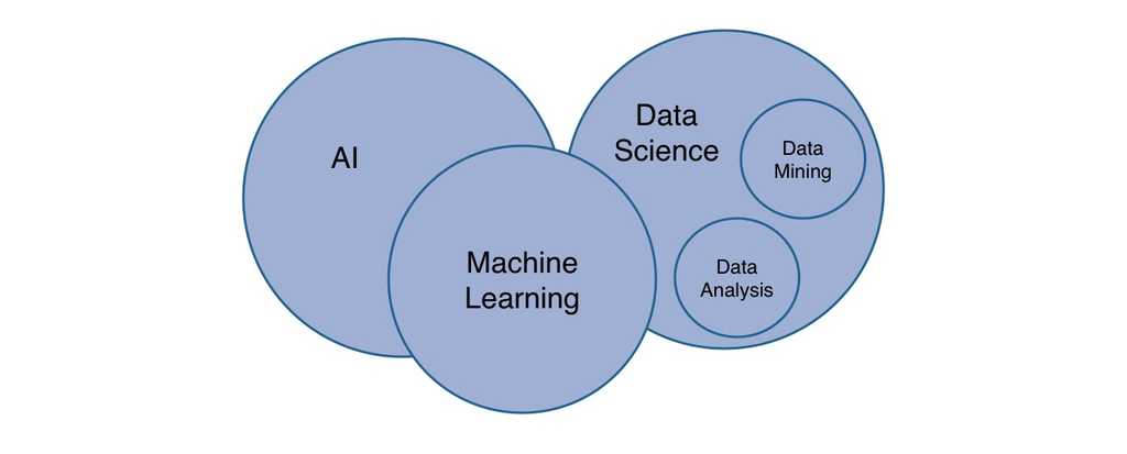 machine learning venn diagram