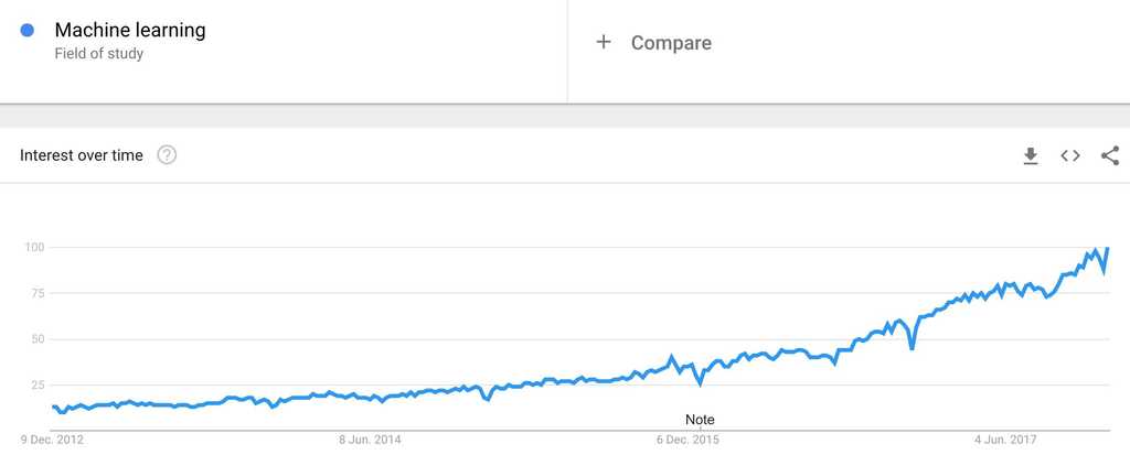 javascript domains