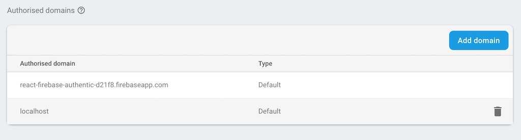 react firebase google social login authorized domains