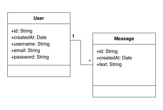 uml diagram